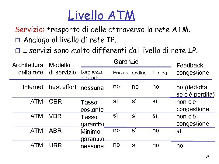 Livello ATM Servizio: trasporto di celle attraverso la rete ATM. r Analogo al livello