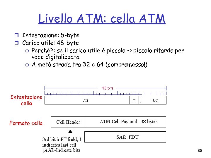 Livello ATM: cella ATM r Intestazione: 5 -byte r Carico utile: 48 -byte m