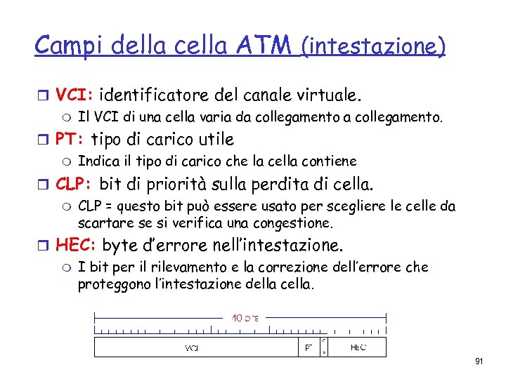 Campi della cella ATM (intestazione) r VCI: identificatore del canale virtuale. m Il VCI
