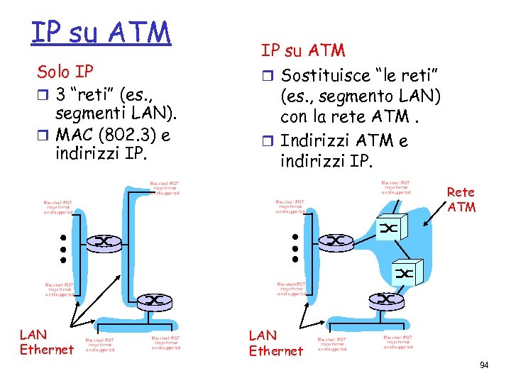 IP su ATM Solo IP r 3 “reti” (es. , segmenti LAN). r MAC