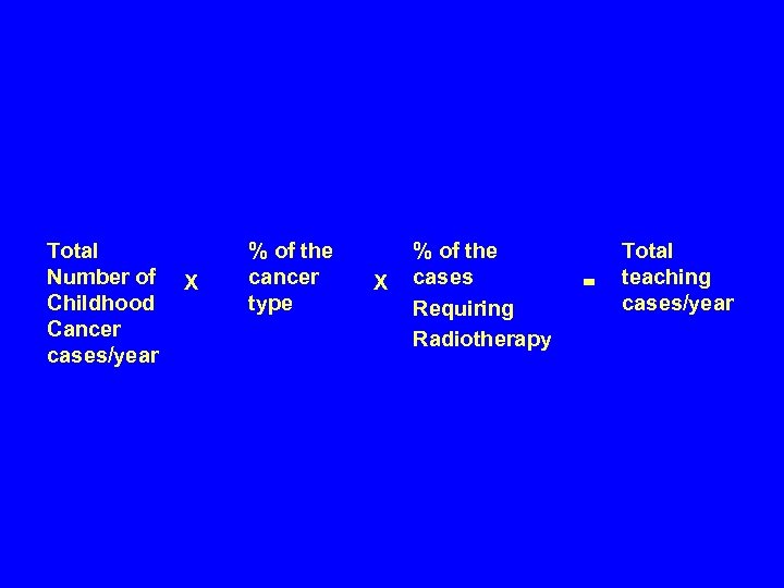 Total Number of Childhood Cancer cases/year X % of the cancer type X %