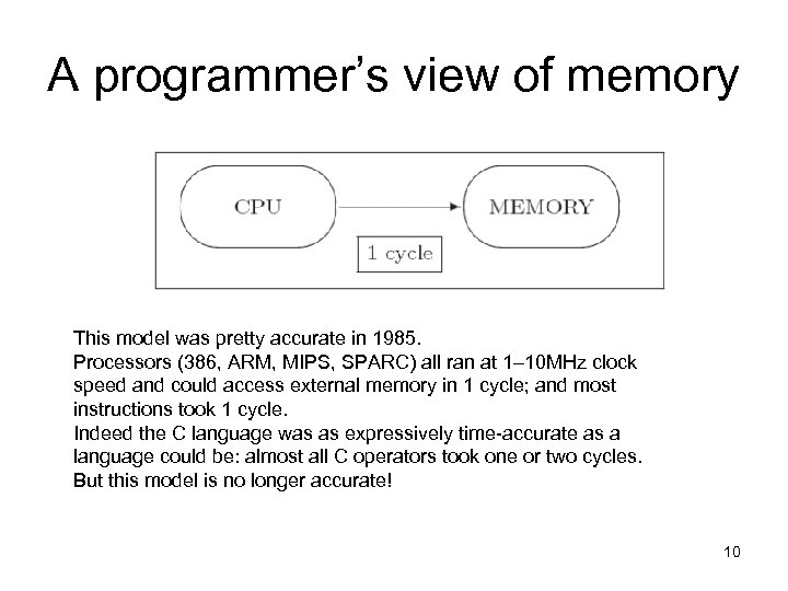 A programmer’s view of memory This model was pretty accurate in 1985. Processors (386,