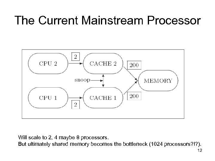 The Current Mainstream Processor Will scale to 2, 4 maybe 8 processors. But ultimately