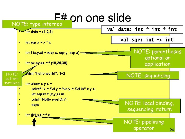 F# on one slide NOTE: type inferred • let data = (1, 2, 3)