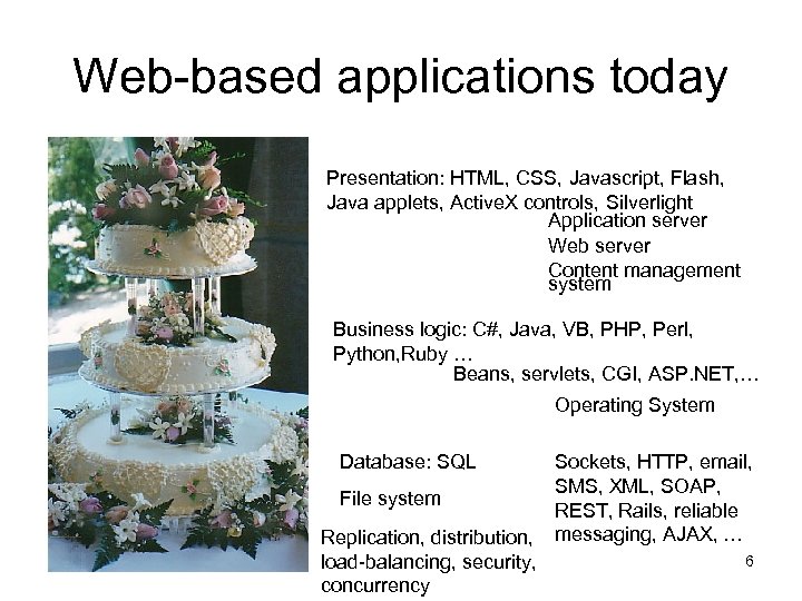 Web-based applications today Presentation: HTML, CSS, Javascript, Flash, Java applets, Active. X controls, Silverlight