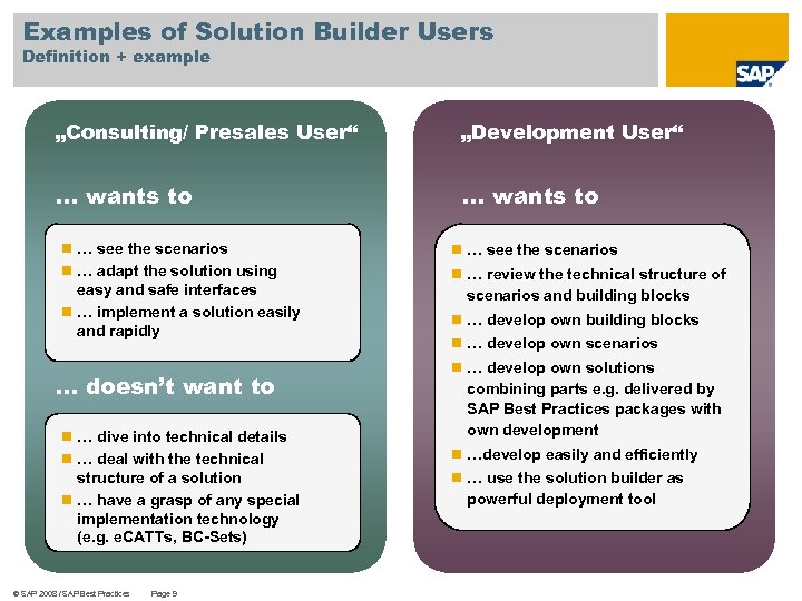 Examples of Solution Builder Users Definition + example „Consulting/ Presales User“ „Development User“ …