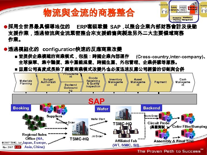 Customer Sales Design, Logistics & Services R&D, & Finance Manufacturing 物流與金流的商務整合 Supplier Enterprise Workforce