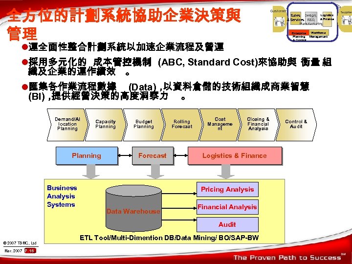 全方位的計劃系統協助企業決策與 管理 Customer Sales Design, Logistics & Services R&D, & Finance Manufacturing Enterprise Planning