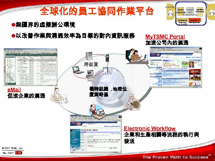 全球化的員 協同作業平台 Customer Sales Design, Logistics & Services R&D, & Finance Manufacturing Enterprise Planning