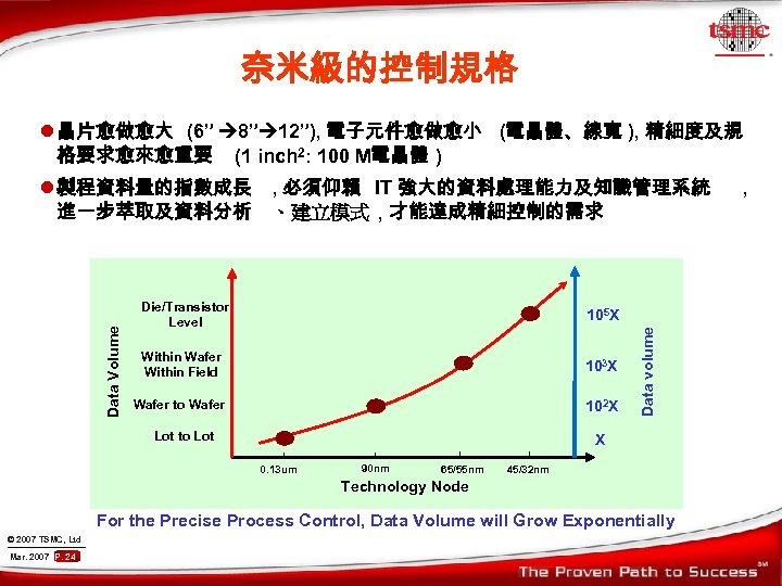 奈米級的控制規格 l 晶片愈做愈大 (6” 8” 12”), 電子元件愈做愈小 (電晶體、線寬 ), 精細度及規 格要求愈來愈重要 (1 inch 2: