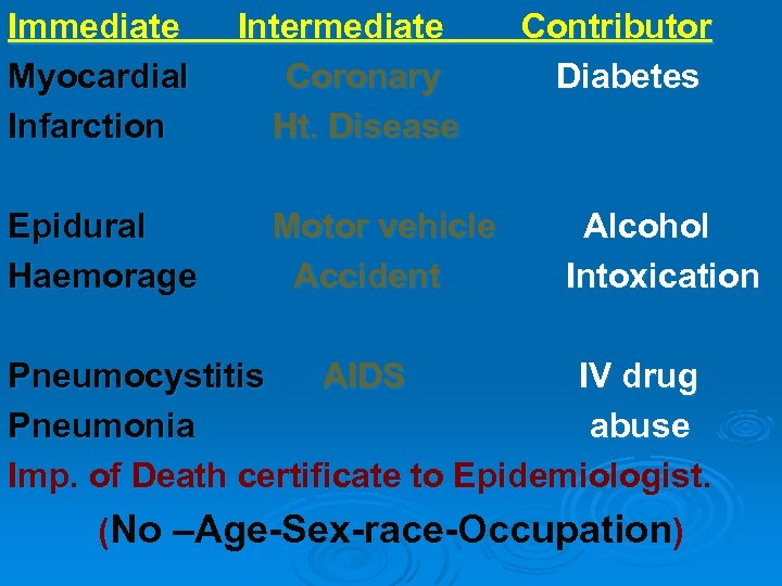 Immediate Myocardial Infarction Epidural Haemorage Intermediate Coronary Ht. Disease Motor vehicle Accident Contributor Diabetes