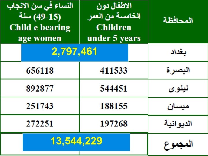 2, 797, 461 13, 544, 229 