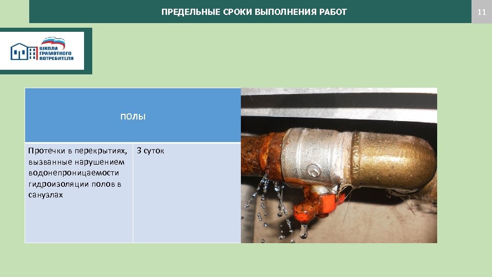 ПРЕДЕЛЬНЫЕ СРОКИ ВЫПОЛНЕНИЯ РАБОТ ПОЛЫ Протечки в перекрытиях, 3 суток вызванные нарушением водонепроницаемости гидроизоляции