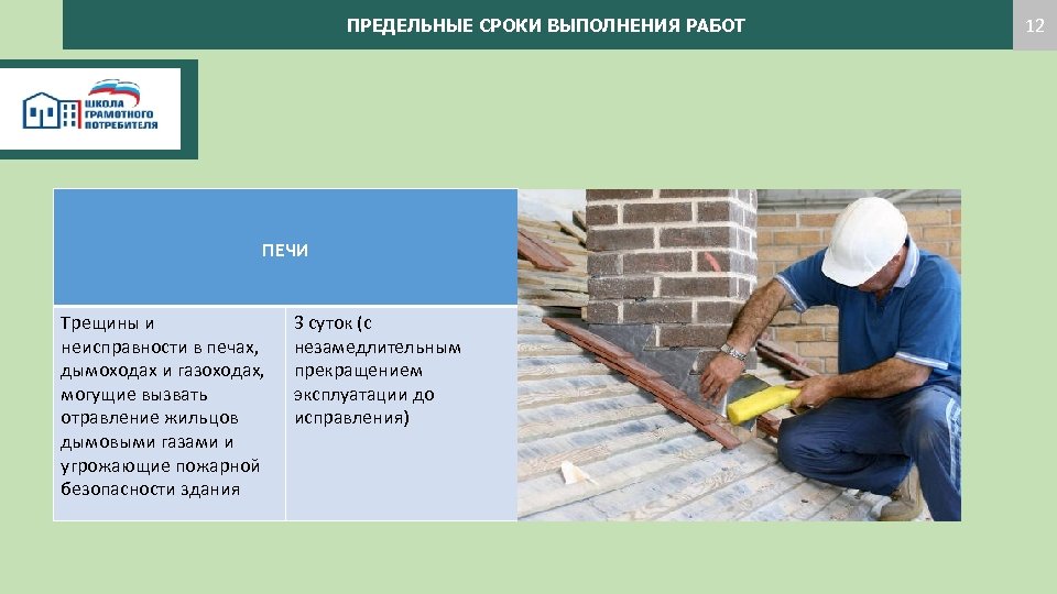 ПРЕДЕЛЬНЫЕ СРОКИ ВЫПОЛНЕНИЯ РАБОТ ПЕЧИ Трещины и неисправности в печах, дымоходах и газоходах, могущие