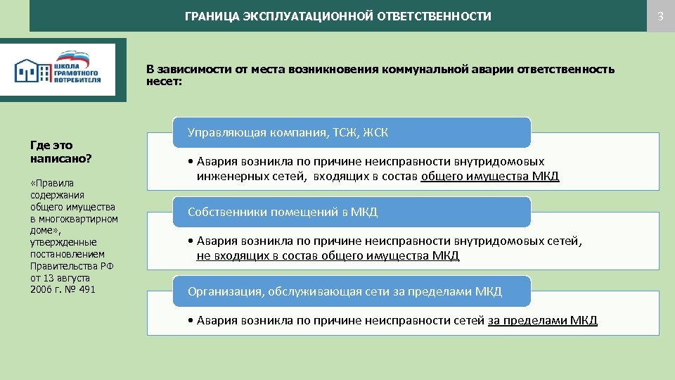 ГРАНИЦА ЭКСПЛУАТАЦИОННОЙ ОТВЕТСТВЕННОСТИ В зависимости от места возникновения коммунальной аварии ответственность несет: Где это