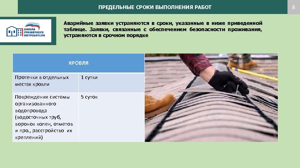 ПРЕДЕЛЬНЫЕ СРОКИ ВЫПОЛНЕНИЯ РАБОТ Аварийные заявки устраняются в сроки, указанные в ниже приведенной таблице.