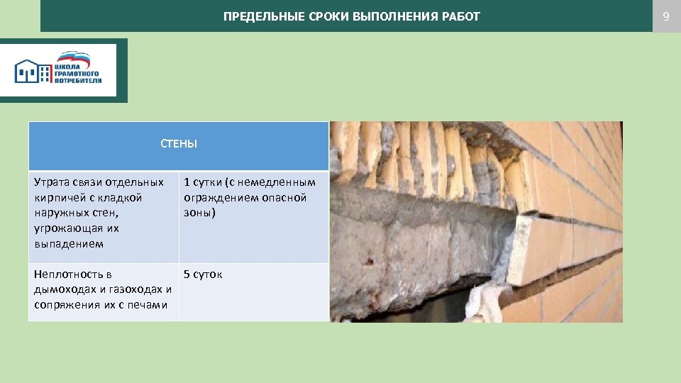 ПРЕДЕЛЬНЫЕ СРОКИ ВЫПОЛНЕНИЯ РАБОТ СТЕНЫ Утрата связи отдельных кирпичей с кладкой наружных стен, угрожающая
