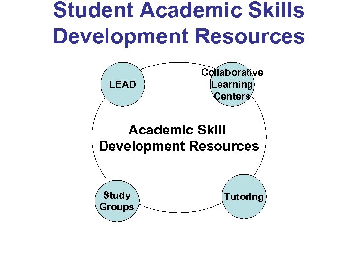 Student Academic Skills Development Resources LEAD Collaborative Learning Centers Academic Skill Development Resources Study