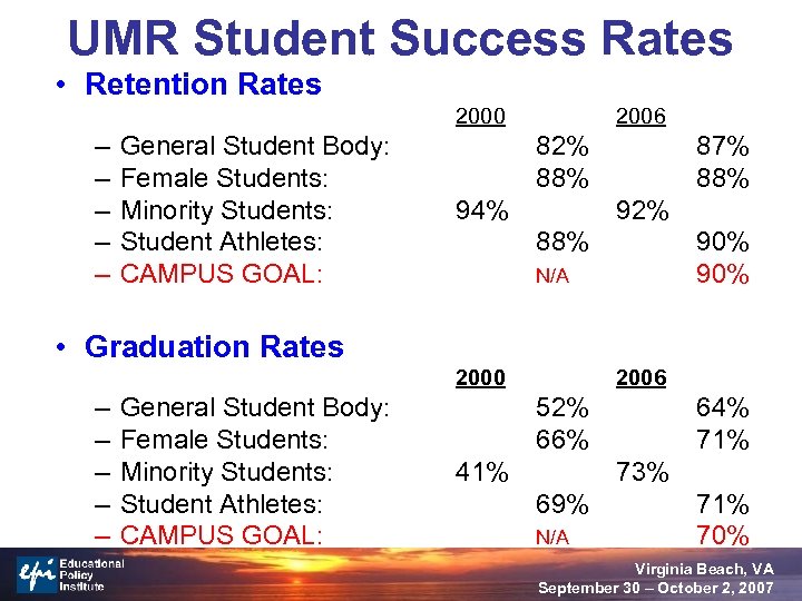 UMR Student Success Rates • Retention Rates 2000 – – – General Student Body: