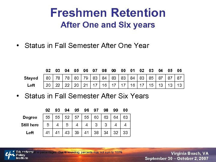 Freshmen Retention After One and Six years • Status in Fall Semester After One