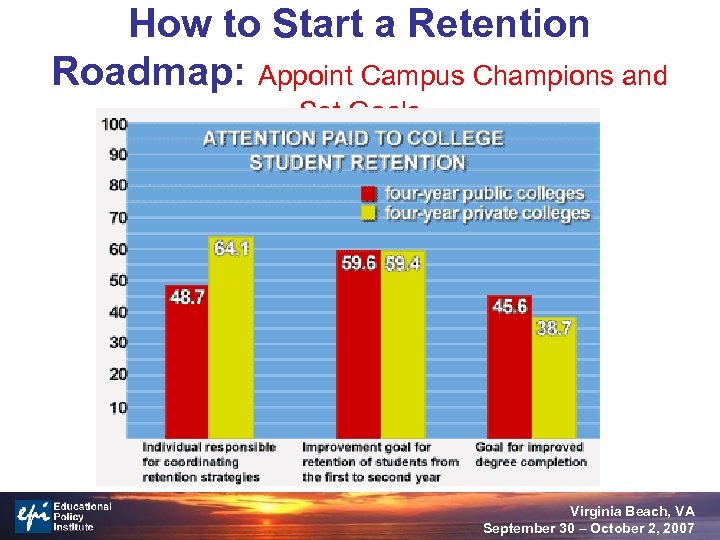 How to Start a Retention Roadmap: Appoint Campus Champions and Set Goals Virginia Beach,