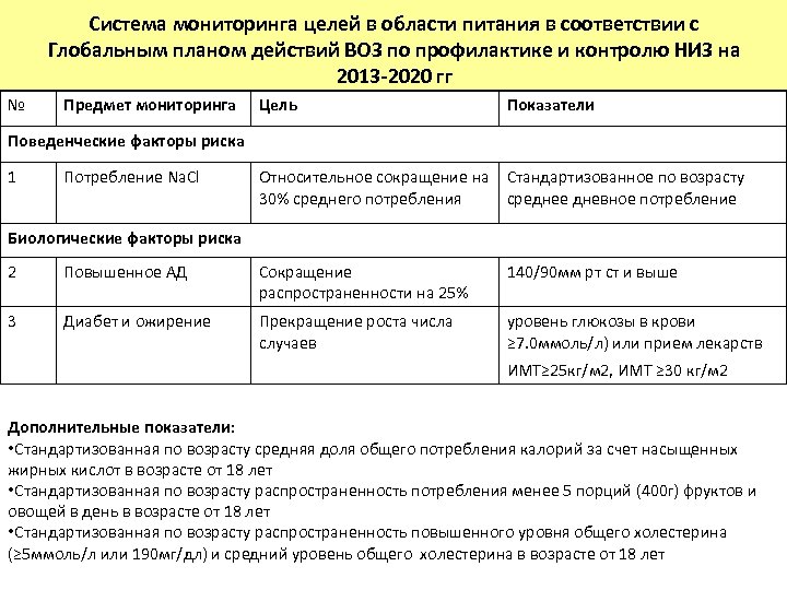 Система мониторинга целей в области питания в соответствии с Глобальным планом действий ВОЗ по