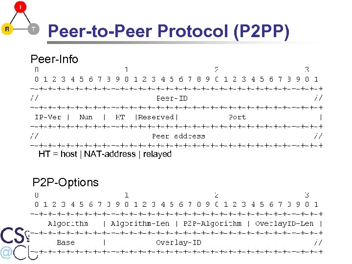 Peer-to-Peer Protocol (P 2 PP) Peer-Info HT = host | NAT-address | relayed P