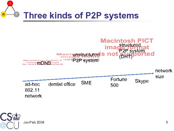 Three kinds of P 2 P systems m. DNS ad-hoc 802. 11 network Jan/Feb