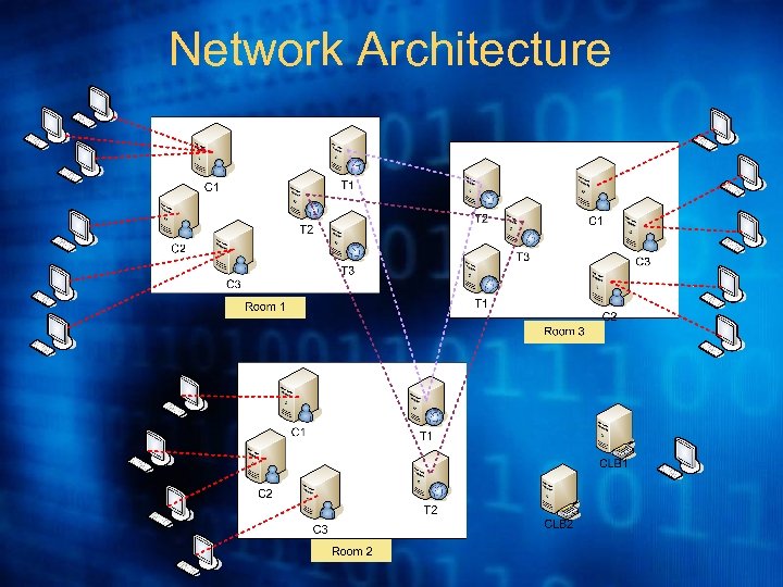 Network Architecture 