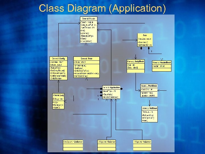 Class Diagram (Application) 