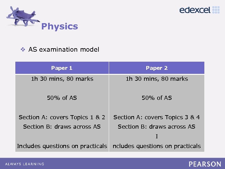 Physics Click to edit Master title style v AS examination model text styles •