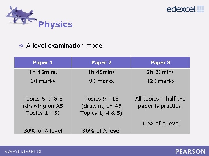 Physics Click to edit Master title style v A levelto edit Master text styles