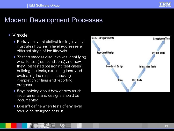 IBM Software Group Modern Development Processes § V model 4 Portrays several distinct testing