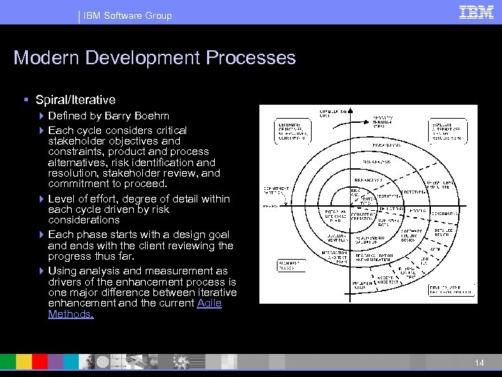 IBM Software Group Modern Development Processes § Spiral/Iterative 4 Defined by Barry Boehm 4