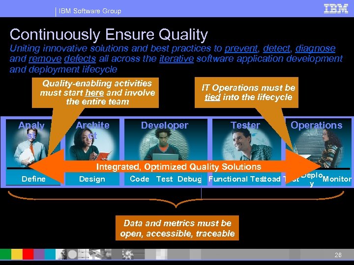 IBM Software Group Continuously Ensure Quality Uniting innovative solutions and best practices to prevent,
