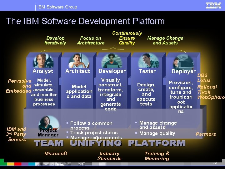 IBM Software Group The IBM Software Development Platform Develop Iteratively Analyst Pervasive Model, and