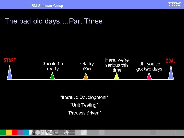 IBM Software Group The bad old days…. Part Three Should be ready Ok, try