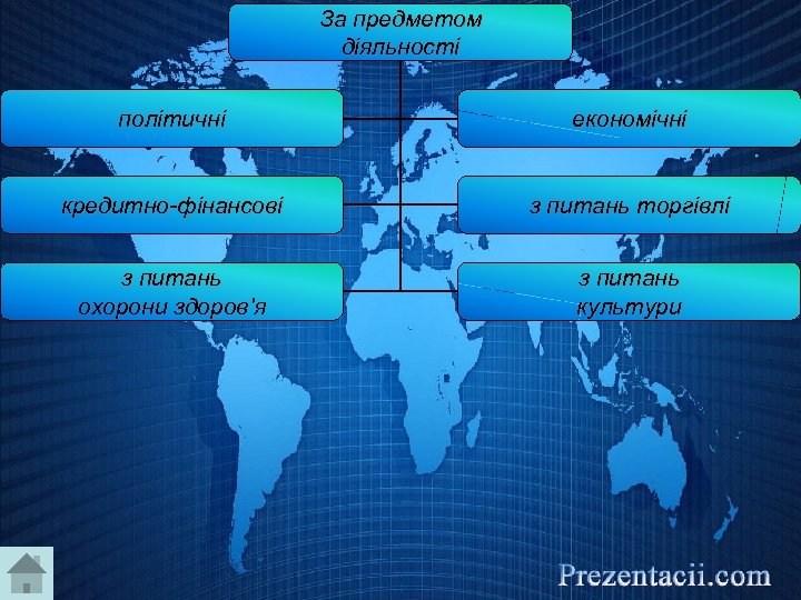 За предметом діяльності політичні економічні кредитно-фінансові з питань торгівлі з питань охорони здоров'я з