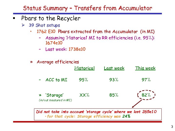 Status Summary – Transfers from Accumulator § Pbars to the Recycler Ø 39 Shot