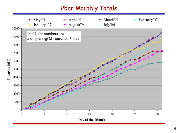 Pbar Monthly Totals 4 