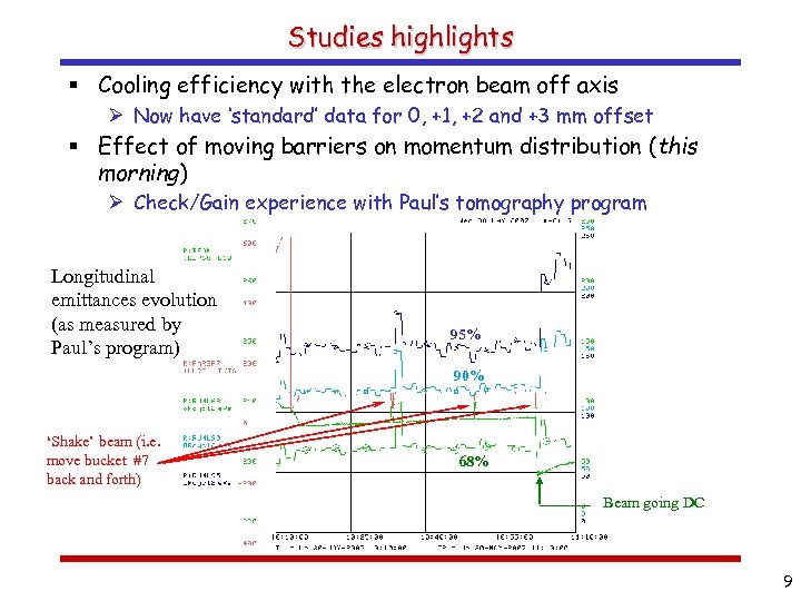 Studies highlights § Cooling efficiency with the electron beam off axis Ø Now have