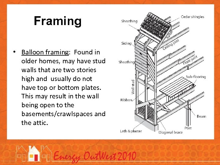  Framing • Balloon framing: Found in older homes, may have stud walls that