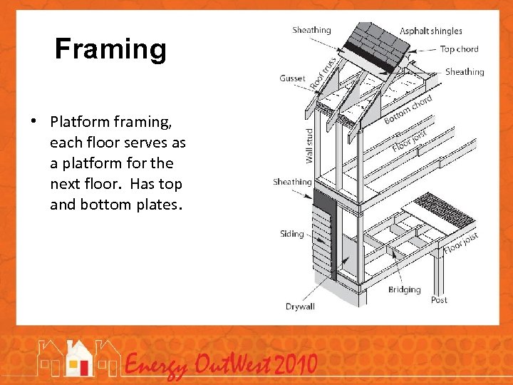  Framing • Platform framing, each floor serves as a platform for the next