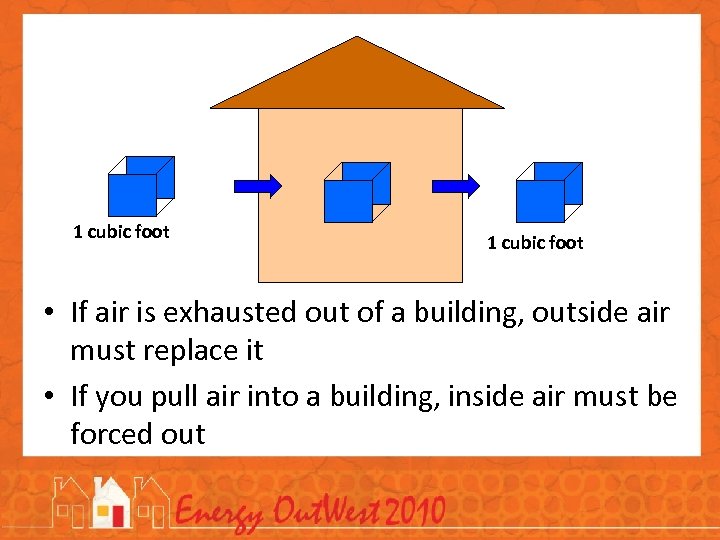 1 cubic foot • If air is exhausted out of a building, outside air