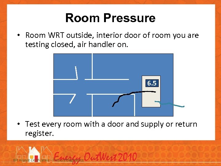 Room Pressure • Room WRT outside, interior door of room you are testing closed,