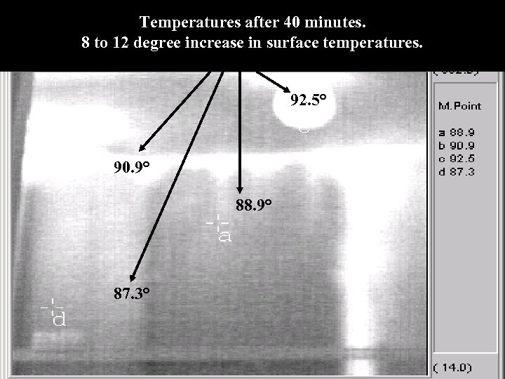 Temperatures after 40 minutes. 8 to 12 degree increase in surface temperatures. 92. 5°