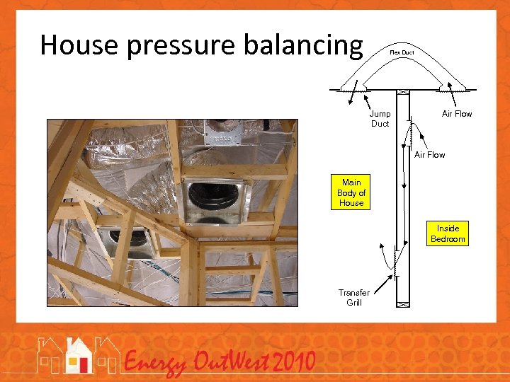 House pressure balancing Flex Duct Jump Duct Air Flow Main Body of House Inside