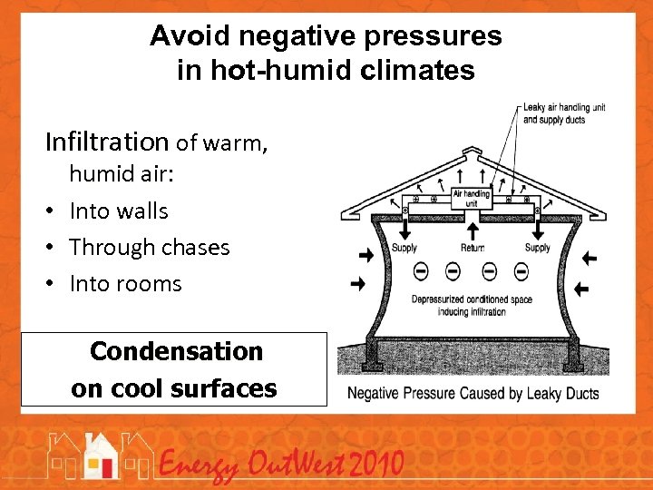 Avoid negative pressures in hot-humid climates Infiltration of warm, humid air: • Into walls