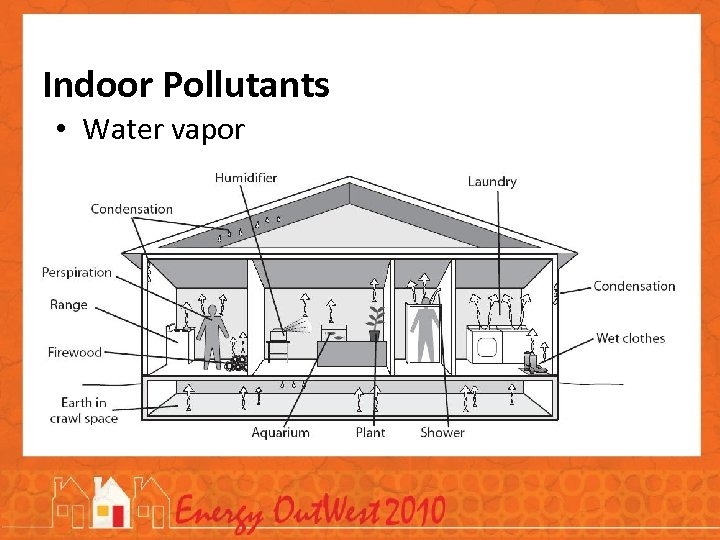  Indoor Pollutants • Water vapor 