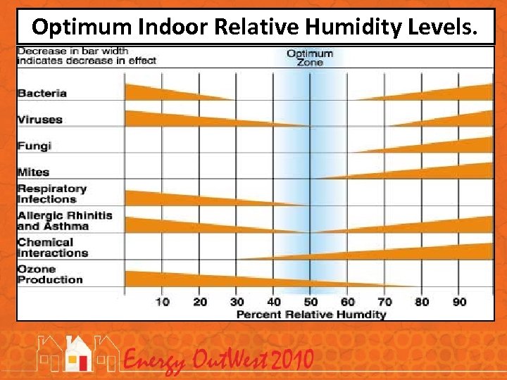 Optimum Indoor Relative Humidity Levels. 